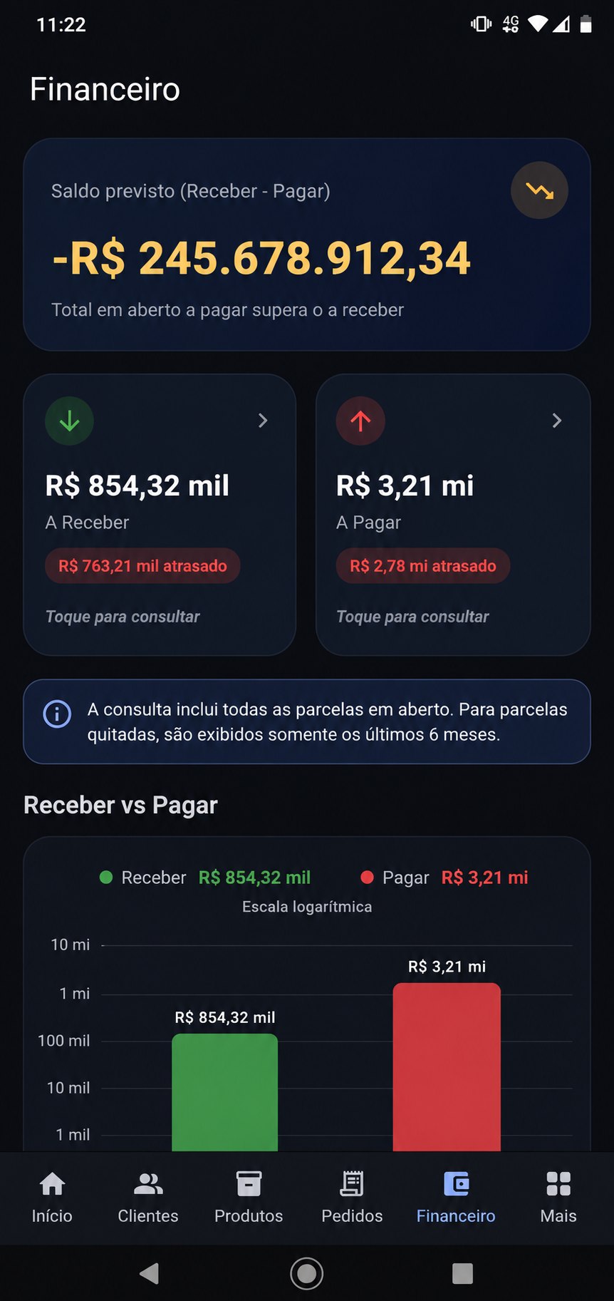 Painel financeiro com saldo previsto, a receber e a pagar no Simples Mobile