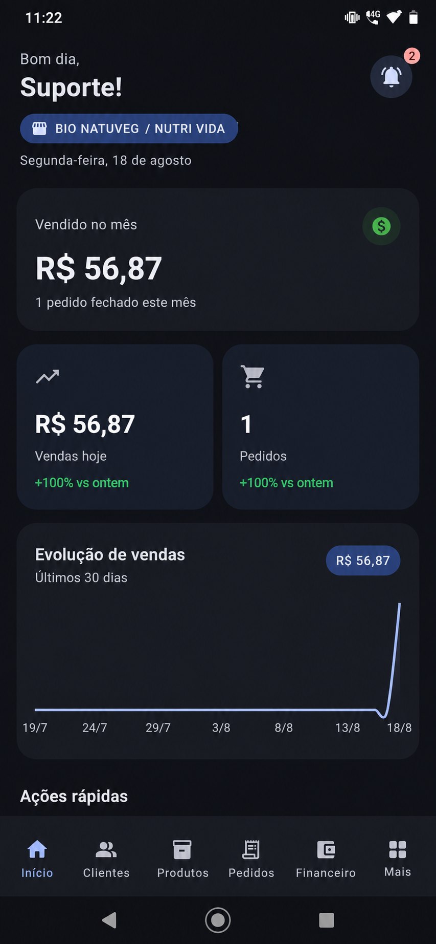Painel de vendas do Simples Mobile em modo escuro